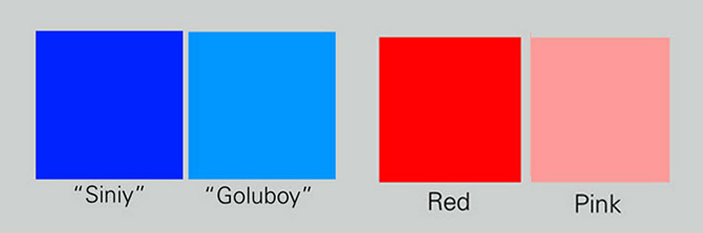 a visual example of goluboy and siniy.